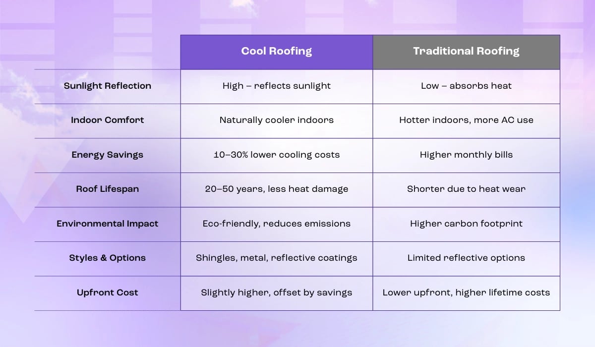 cool roofing comparison chart